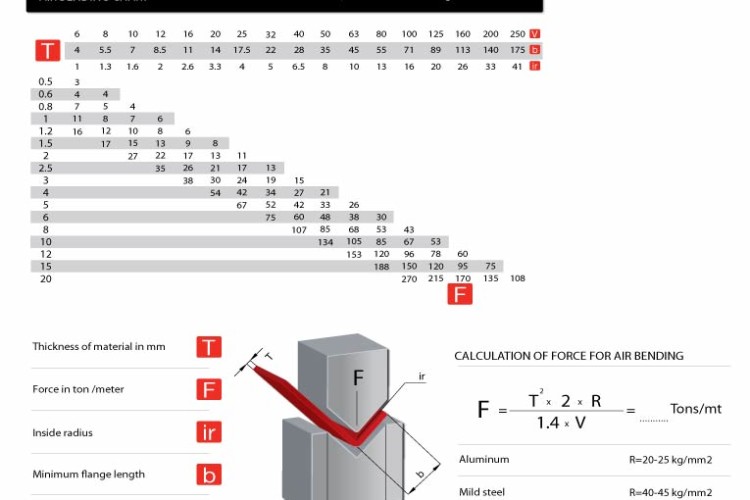 PBT_Air_Bending_Chart