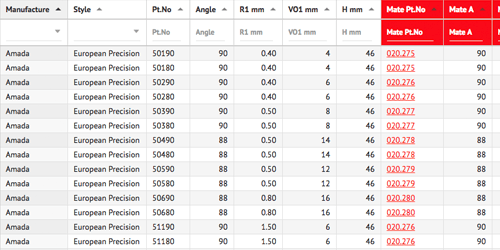 Part number table - dies